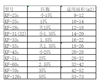 陈仓空调维修