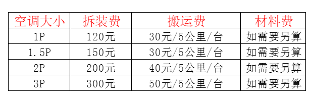 陈仓空调移机及费用电话在哪里找